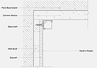 ALS Led Profile Surface Corner Square White 2m